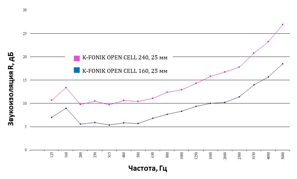 K-FONIK OPEN CELL