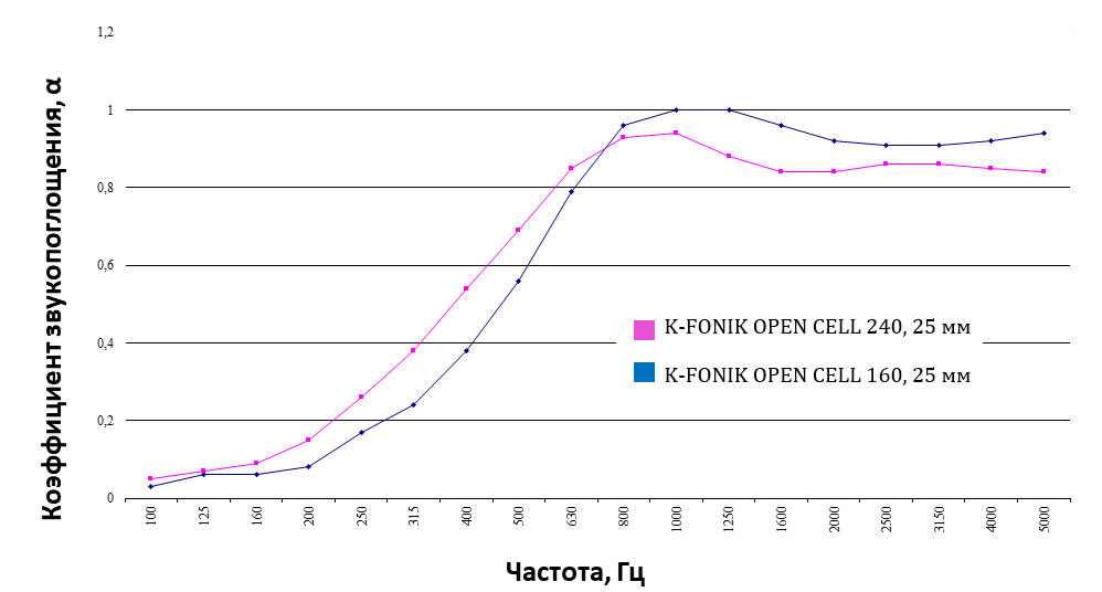K-FONIK OPEN CELL