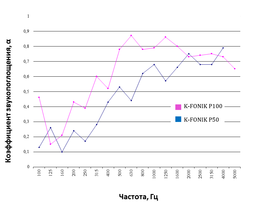 K-FONIK P