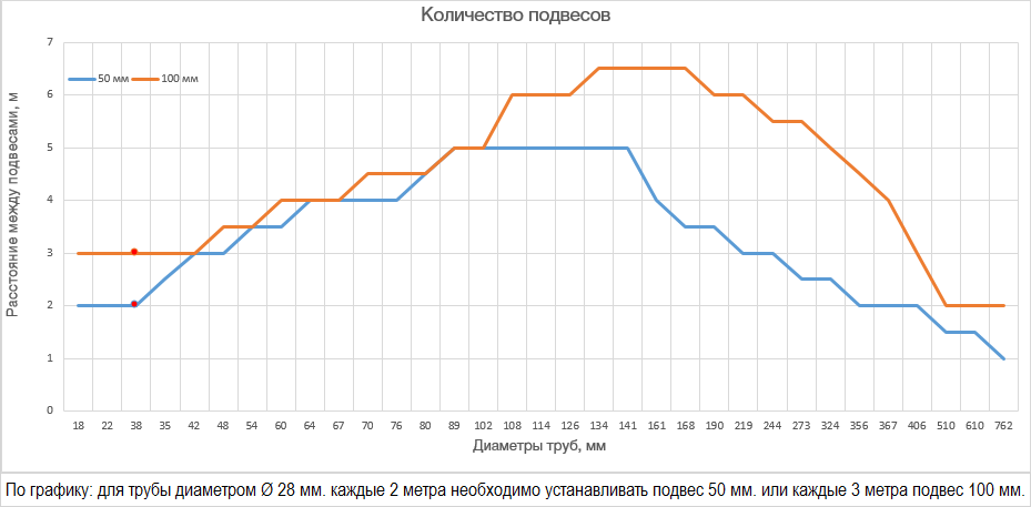 Подвесы