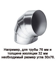 Углы